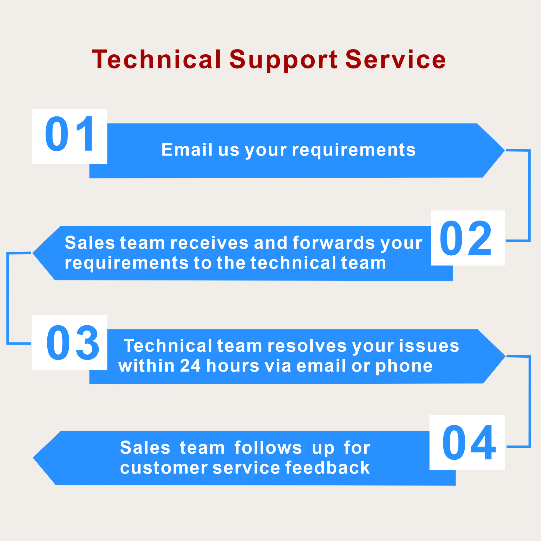 Technical Support